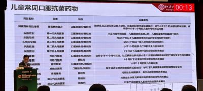 盐酸头孢卡品酯颗粒亮相2023首届全国抗微生物药物合理应用大会——活性成分头孢卡品受学术界高度关注